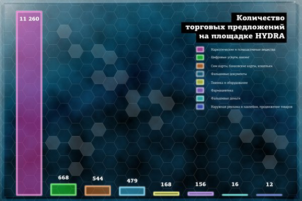 Кракен маркетплейс что продают