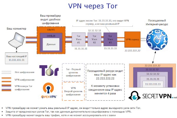 Что такое kraken 2krn cc