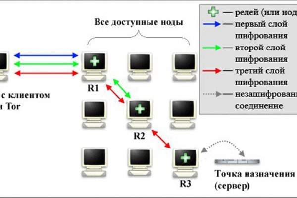 Kraken зеркало kr2web in