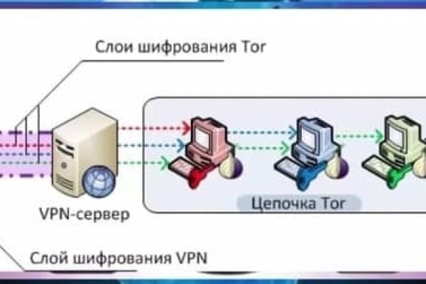 Кракен оригинальная ссылка для тор
