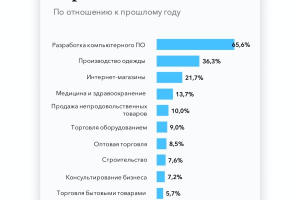 Кракен сайт krk market com