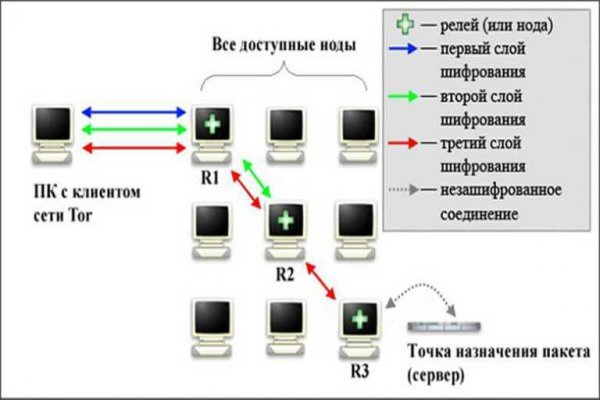 Кракен тор store