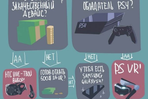 Что за маркетплейс кракен