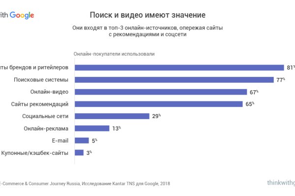 Сайт кракен 24